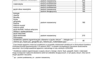 Powiększ zdjęcie: Harmonogram egzaminow w 2026-obrazy-3