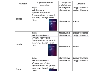 Powiększ zdjęcie: Komunikat o przyborach 2026_page-0001