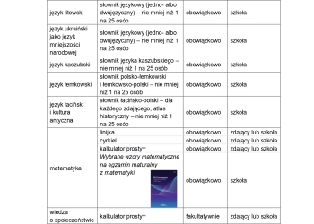 Powiększ zdjęcie: Komunikat o przyborach 2026_page-0002