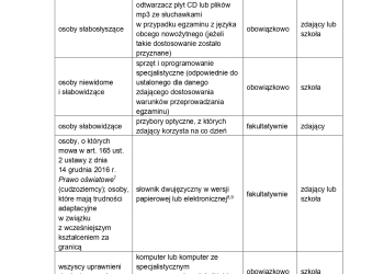 Powiększ zdjęcie: Komunikat o przyborach 2026_page-0003