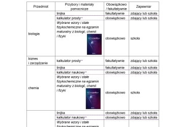 Powiększ zdjęcie: Przybory 
