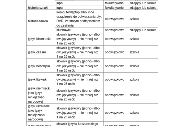 Powiększ zdjęcie: Przybory 