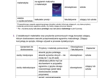 Powiększ zdjęcie: Przybory 
